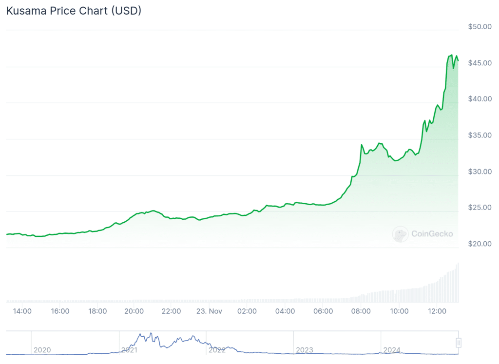 chart13