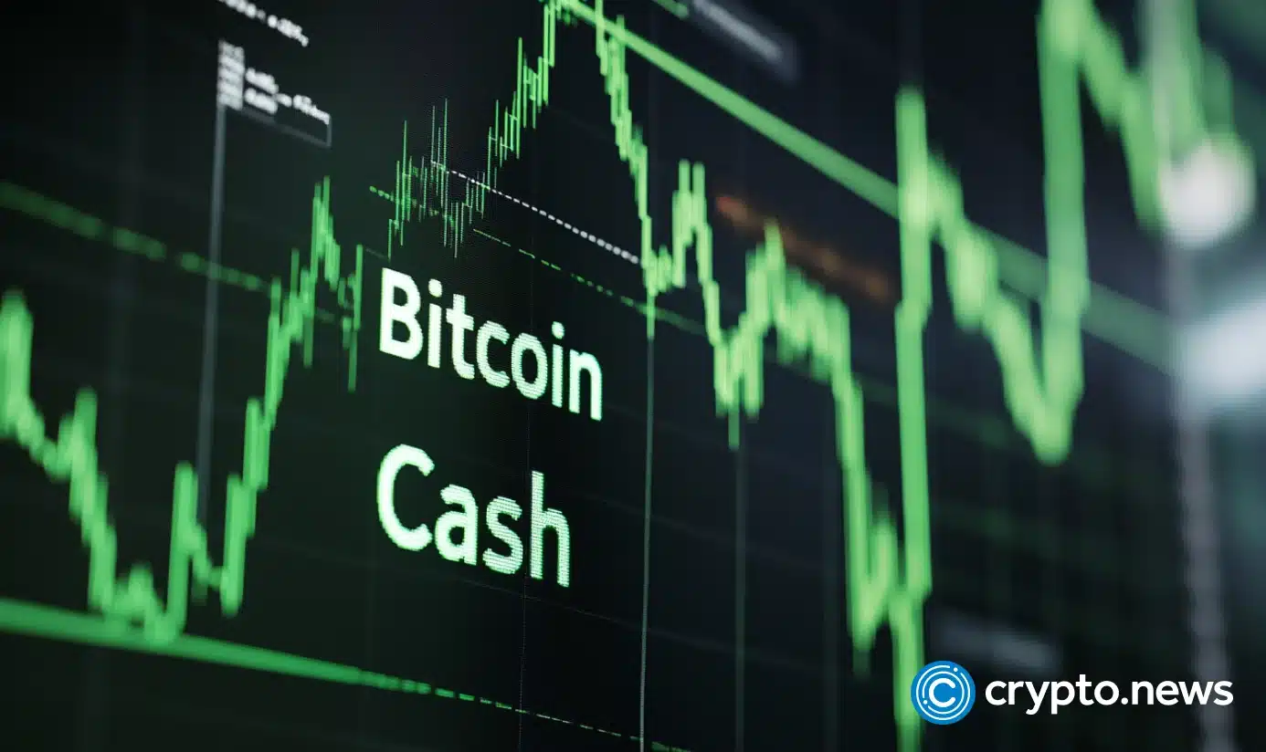 Bitcoin Cash for 30% to lead coins in a warm bounce