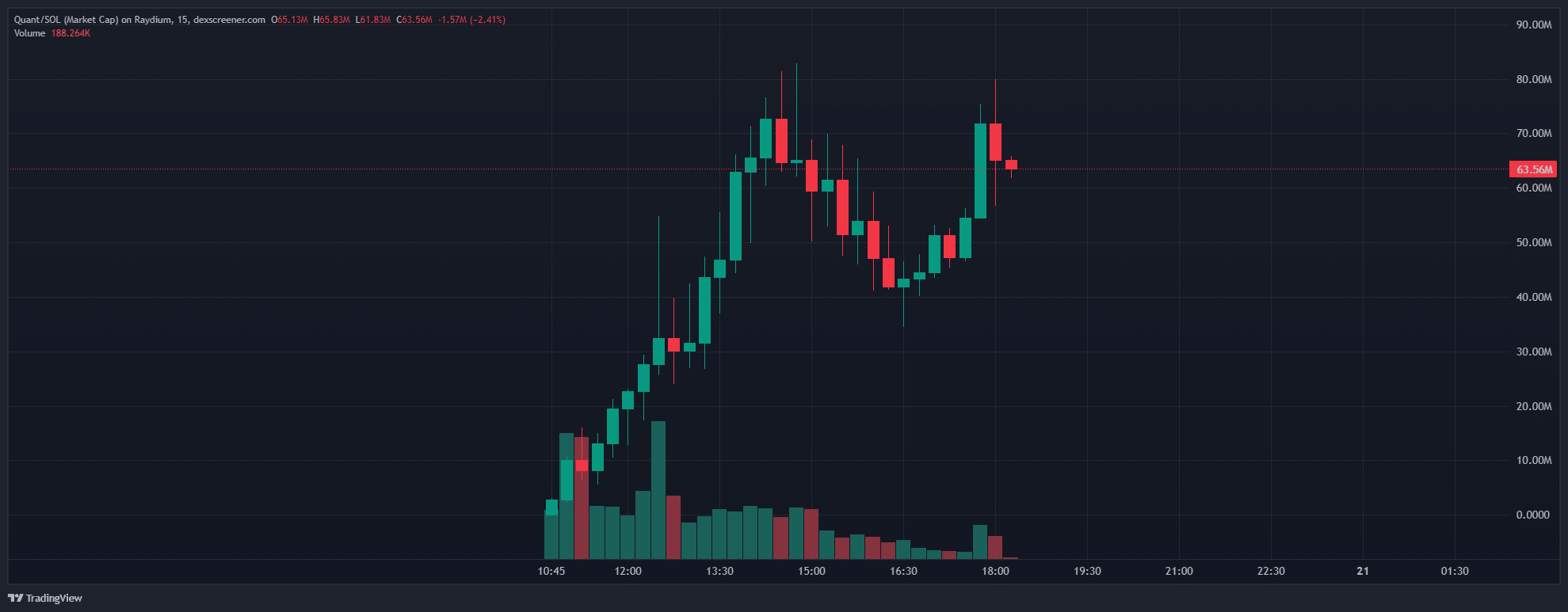 Crypto traders doxx 13 year-old-boy who rugged two pump.fun tokens