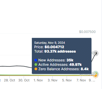 Hamster Kombat pumps 37% in 24 hours as they hint at season 2 airdrop - 1