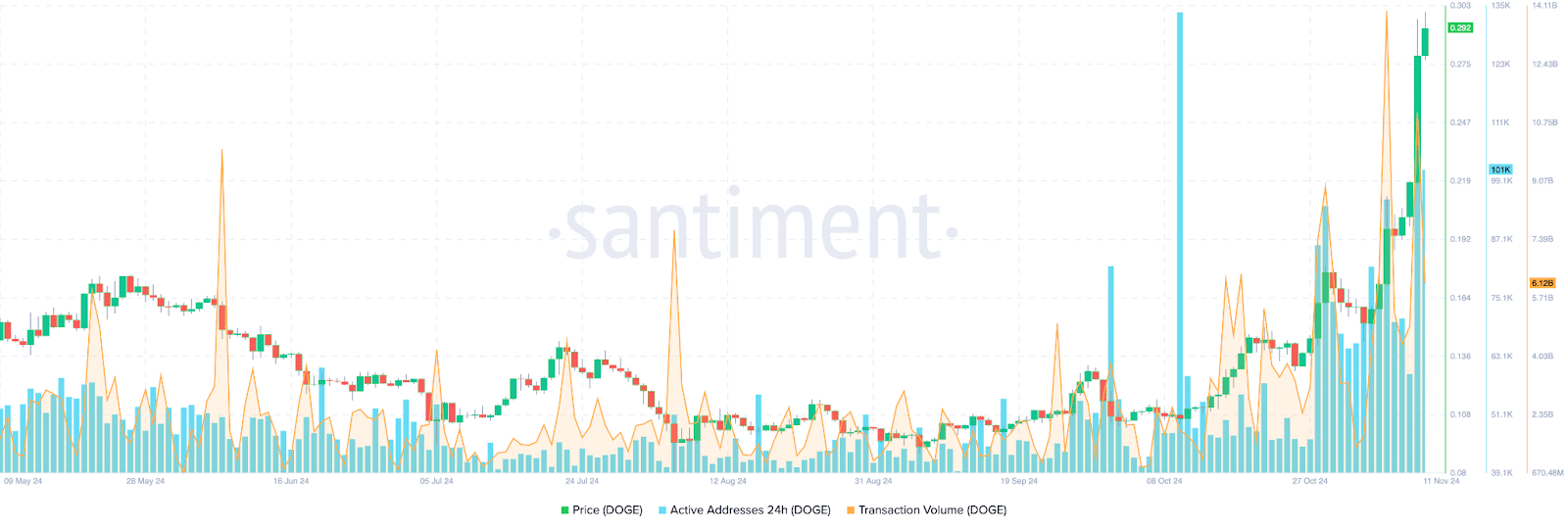 Chart of the day: Dogecoin traders await 10% rally, with bullish signs on daily and weekly chart - 6