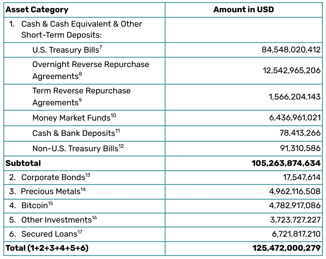 Could crypto save the U.S. from a debt crisis, will it push Bitcoin above $150k? - 1