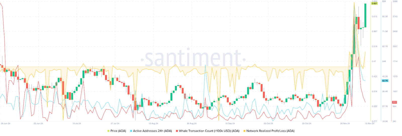 Chart of the week: Cardano could jump 25%, here’s what to expect - 1