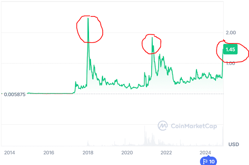 XRP price sparks interest in RWA rival ready for 34,500% surge - 1