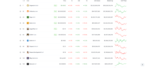 Dogecoin and Mog Coin slide, traders move to Catslap - 1