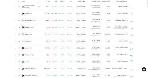 Experts call for utility season in 2025 crypto bull run - 1