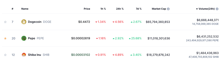 Pepe Price forecast: Pepe pumps 26% to new ATH as investors weigh buying now or later - 1