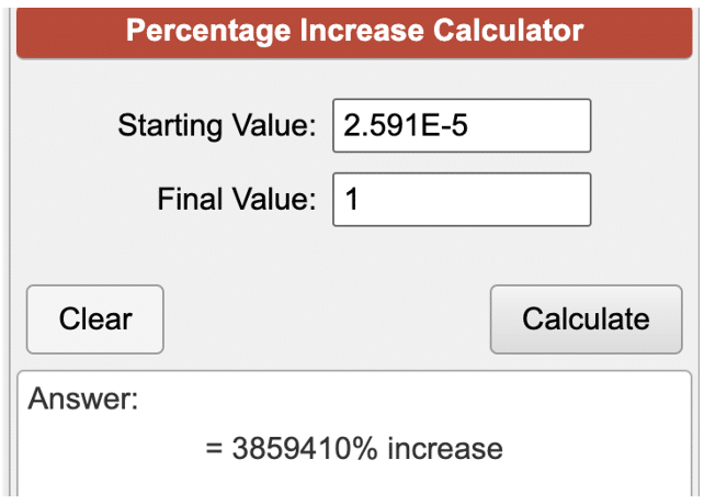 Cutoshi price projection 2024, 2025, 2026: CUTO poised to reach  - 1