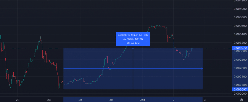 Meme coin Catslap rallies 46% after slap-to-earn and token burn announcements - 1