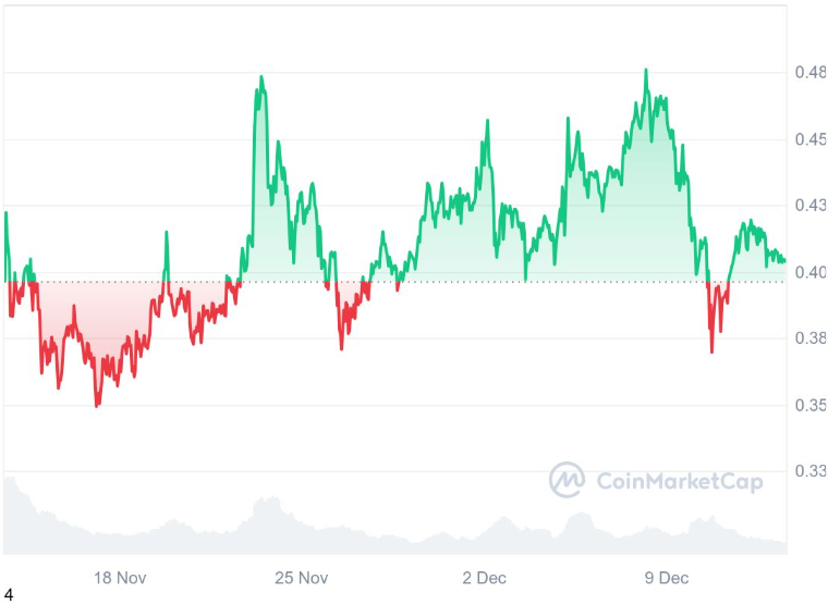 DOGE aims $1.5 by 2025; investors seen investing in Yeti Ouro dominating the DeFi market - 1