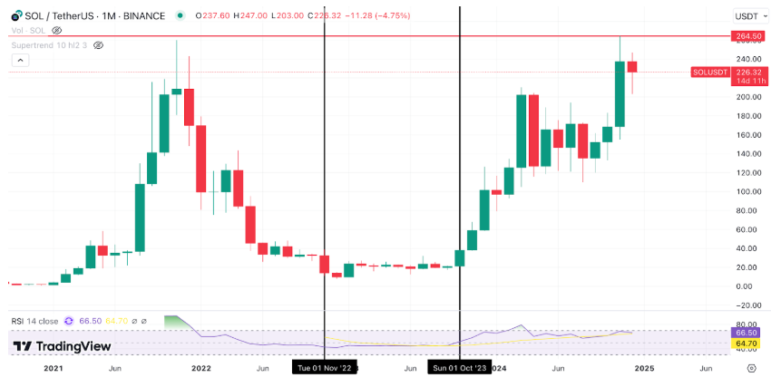 Solana's 2025 price prediction: Poised to reach $300 - 1