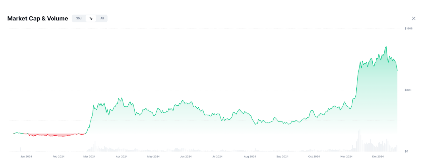 Crypto All-Stars hits $23 million with just 24 hours left of viral presale - 1