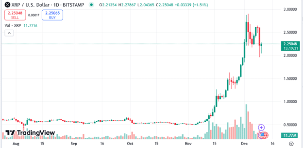 El precio de XRP aumentará un 24,544% a medida que PropiChain duplique estas ganancias, pronostican expertos - 2