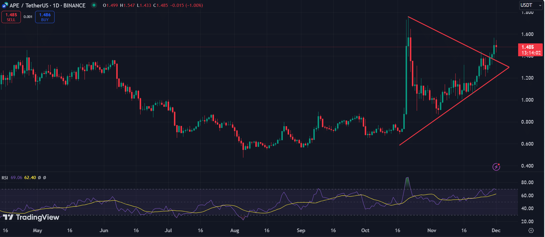 XRP, APE, ALGO: Top cryptocurrencies to watch this week - 2