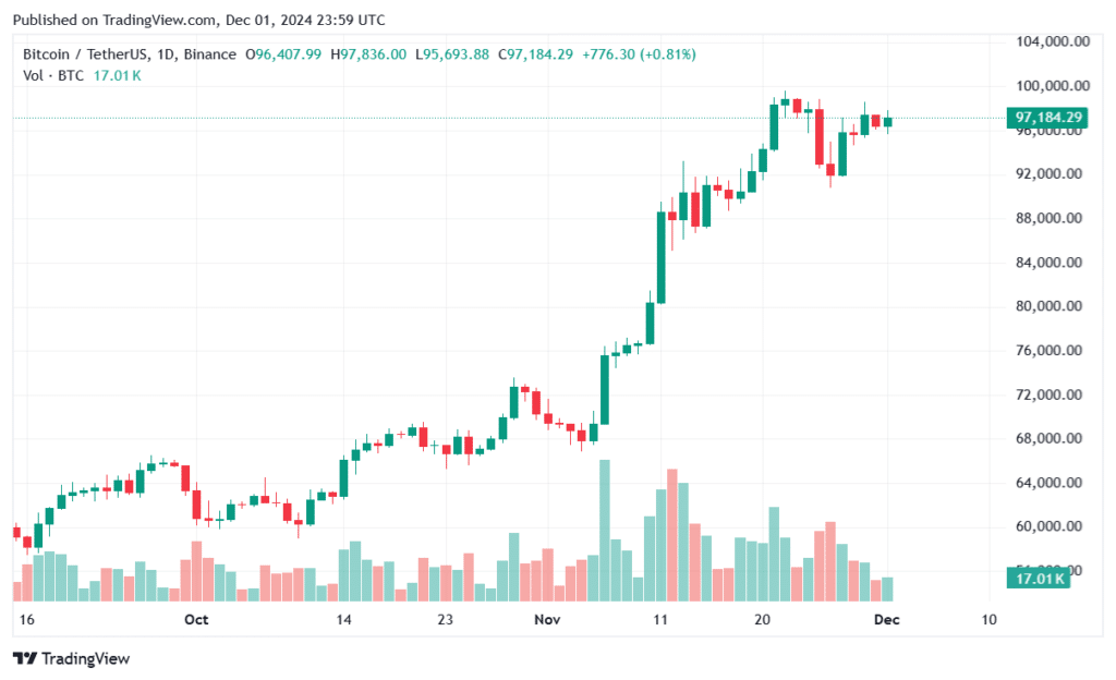 Bitcoin dominance drop and ready to break multi-year support, analyst says - 1