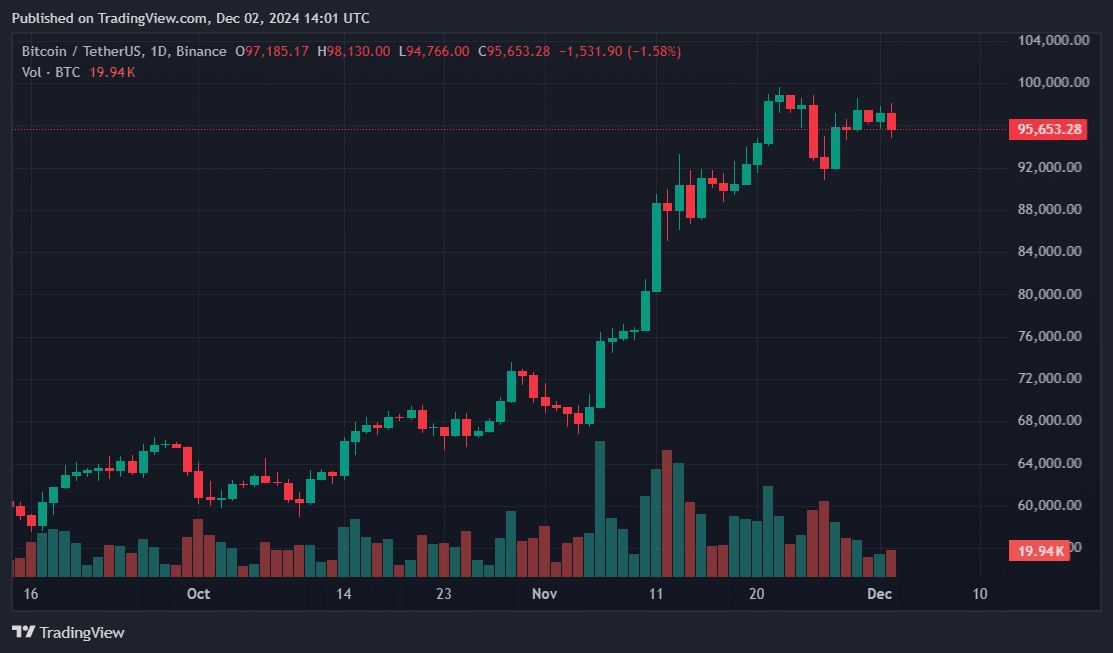 Bitcoin price data