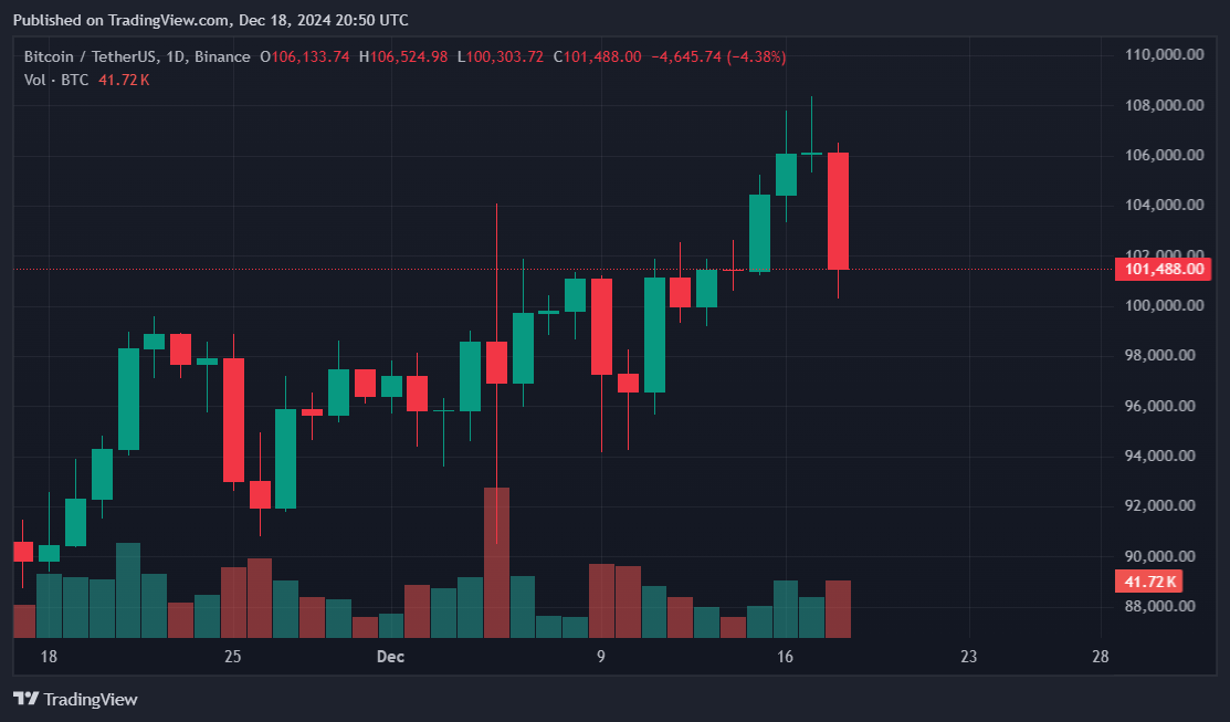 Powell: Fed not allowed to own Bitcoin - 1