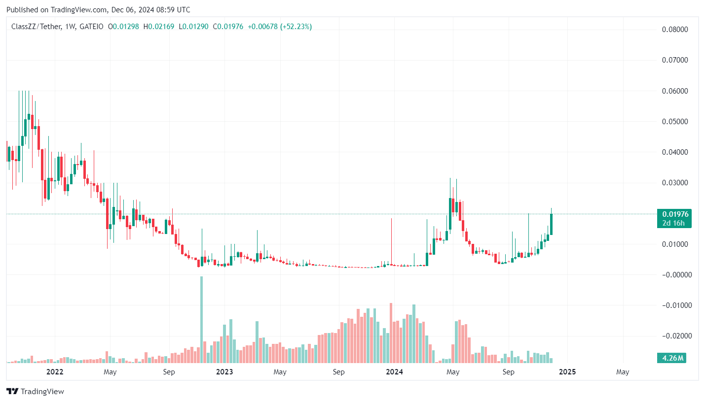 DogeUni expands cross-chain ecosystem with ClassZZ and DisChain - 1