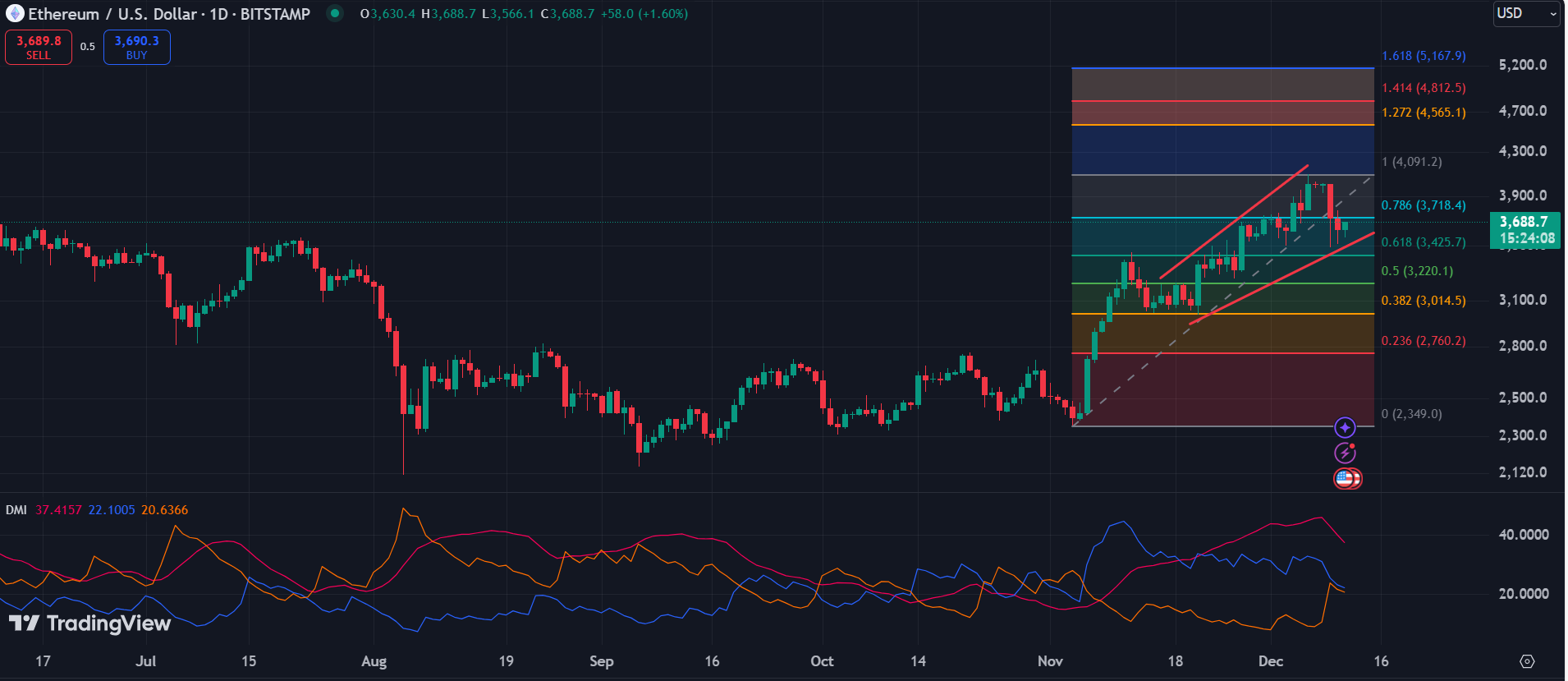 Ethereum price still weak despite strong ETF inflows - 1