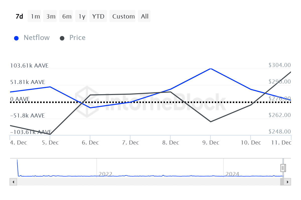 4 reasons behind Aave’s rally to 40-month highs - 2