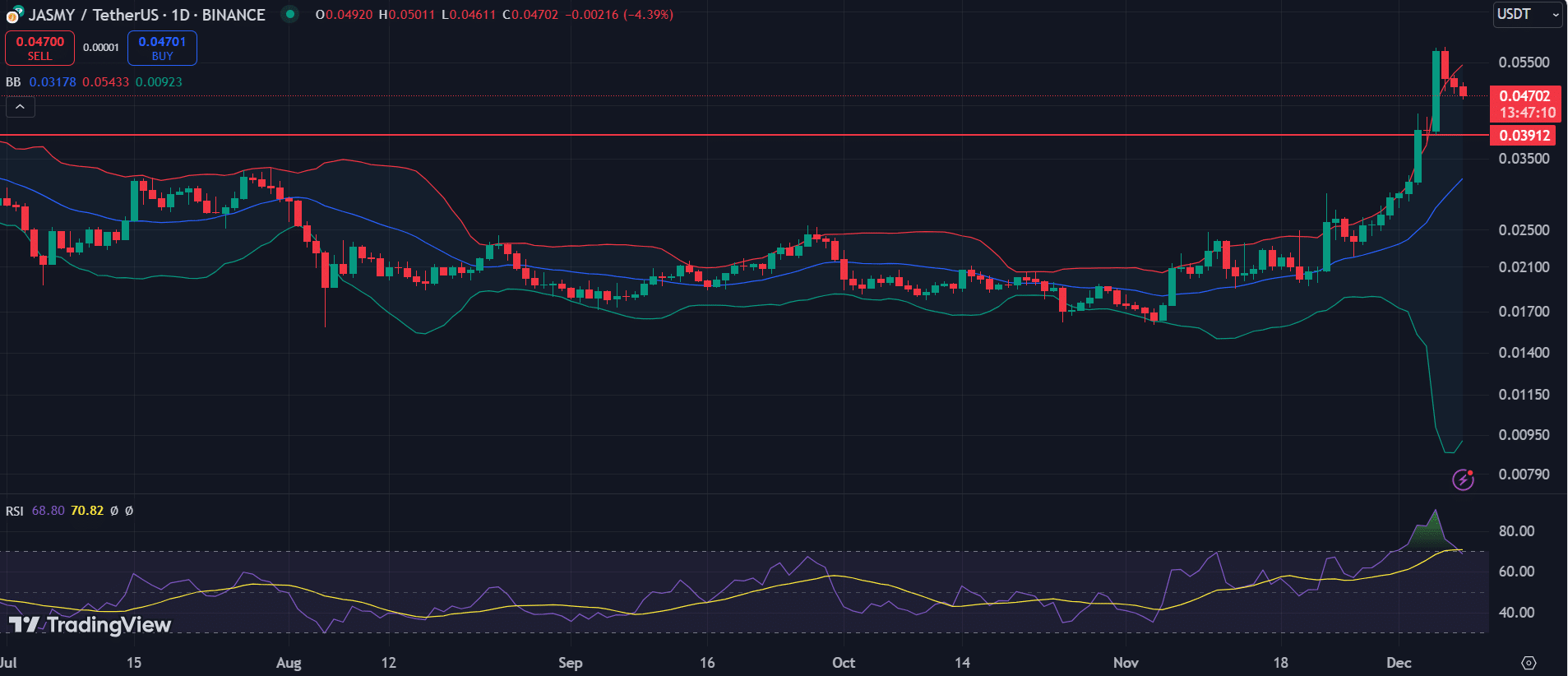 JASMY, QNT, MEW: Top cryptocurrencies to watch this week - 1