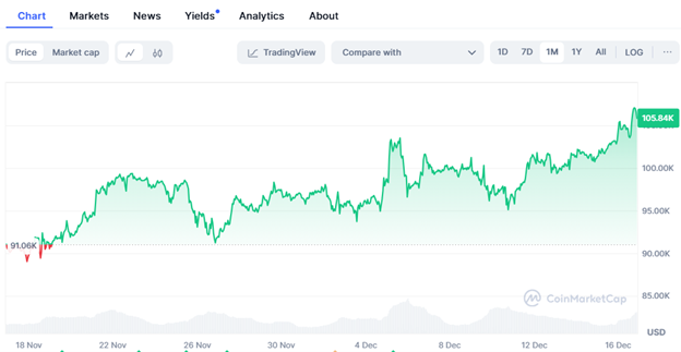 BTC rises to $106k, ADA targets $5 as new viral presale enters stage 2 with $1.2m raised - 1