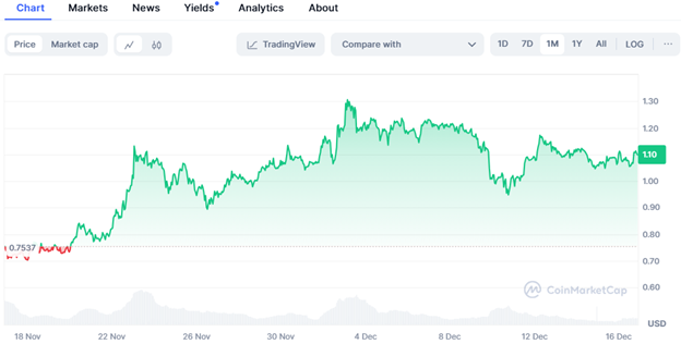 BTC rises to $106k, ADA targets $5 as new viral presale enters stage 2 with $1.2m raised - 2