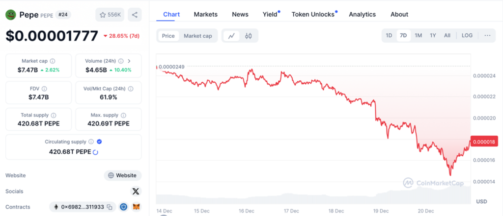 Frog meme coin to recover from market crash