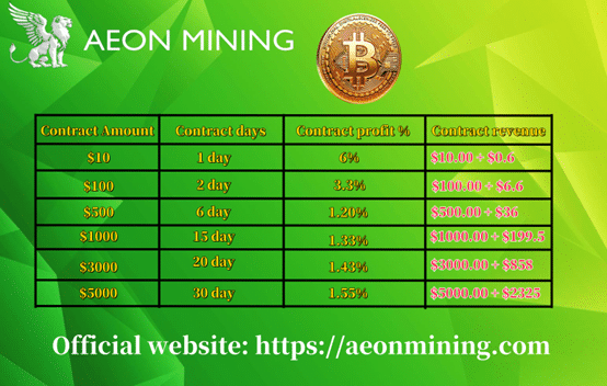 AEON MINING uses remote mining to help users earn $1,000 a day - 3