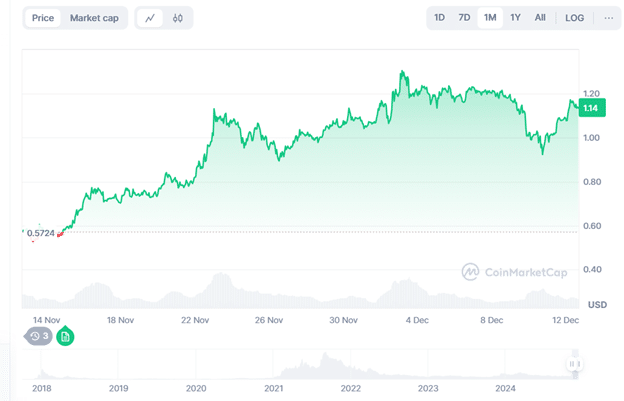 Ethereum spot ETF records $500m inflow, ADA targets $10, as new viral altcoin soars - 2