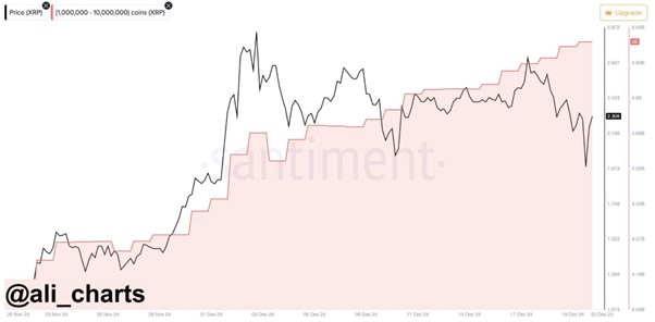 XRP targets $5, while RCO Finance stands out with its unique AI features