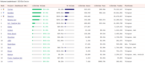 FatBot launch approaches: Why it could skyrocket into the top 5 trading bots - 1