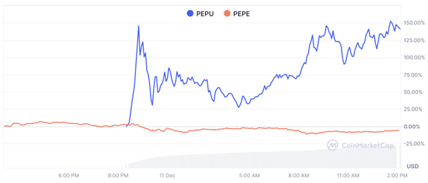 Pepe Unchained forecast: PEPU captures 50% of PEPE trading volume post-listing - 3