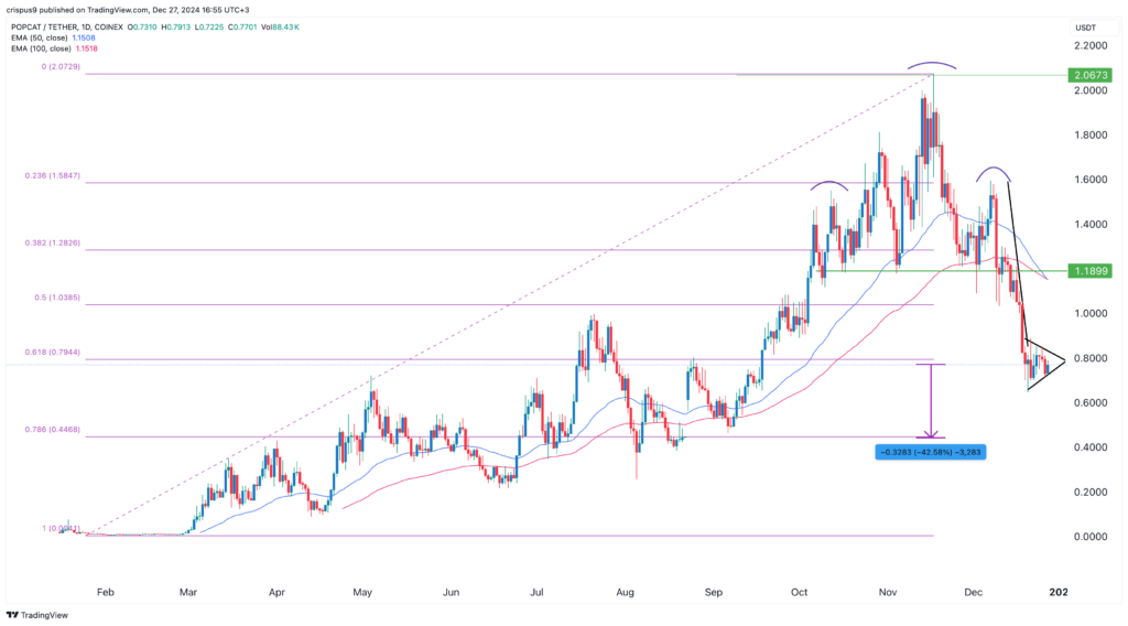 Popcat price