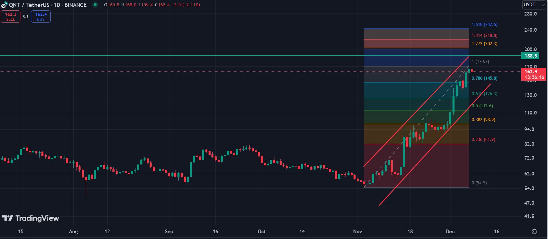 JASMY, QNT, MEW: Principales criptomonedas a tener en cuenta esta semana - 2