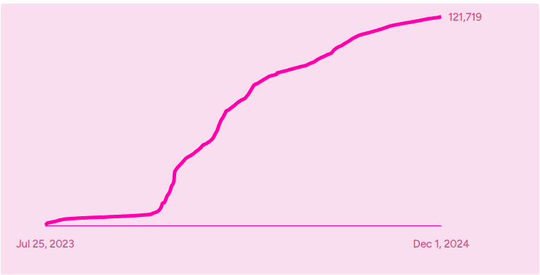 Here’s why Helium Mobile surged over 100% in 24 hours - 1