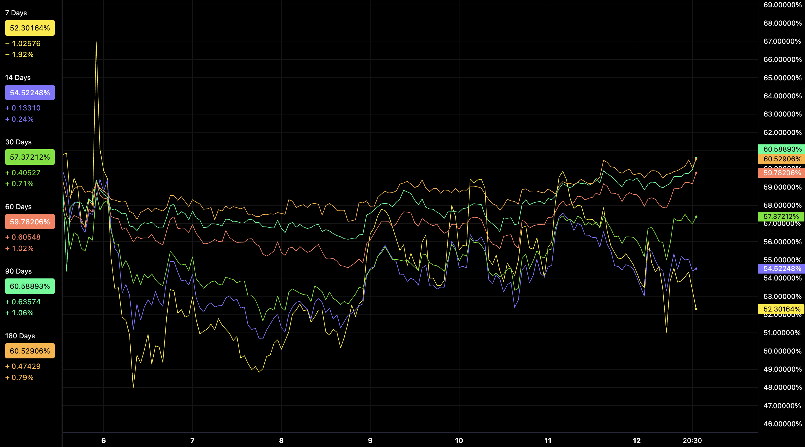 Bitcoin implied volatility