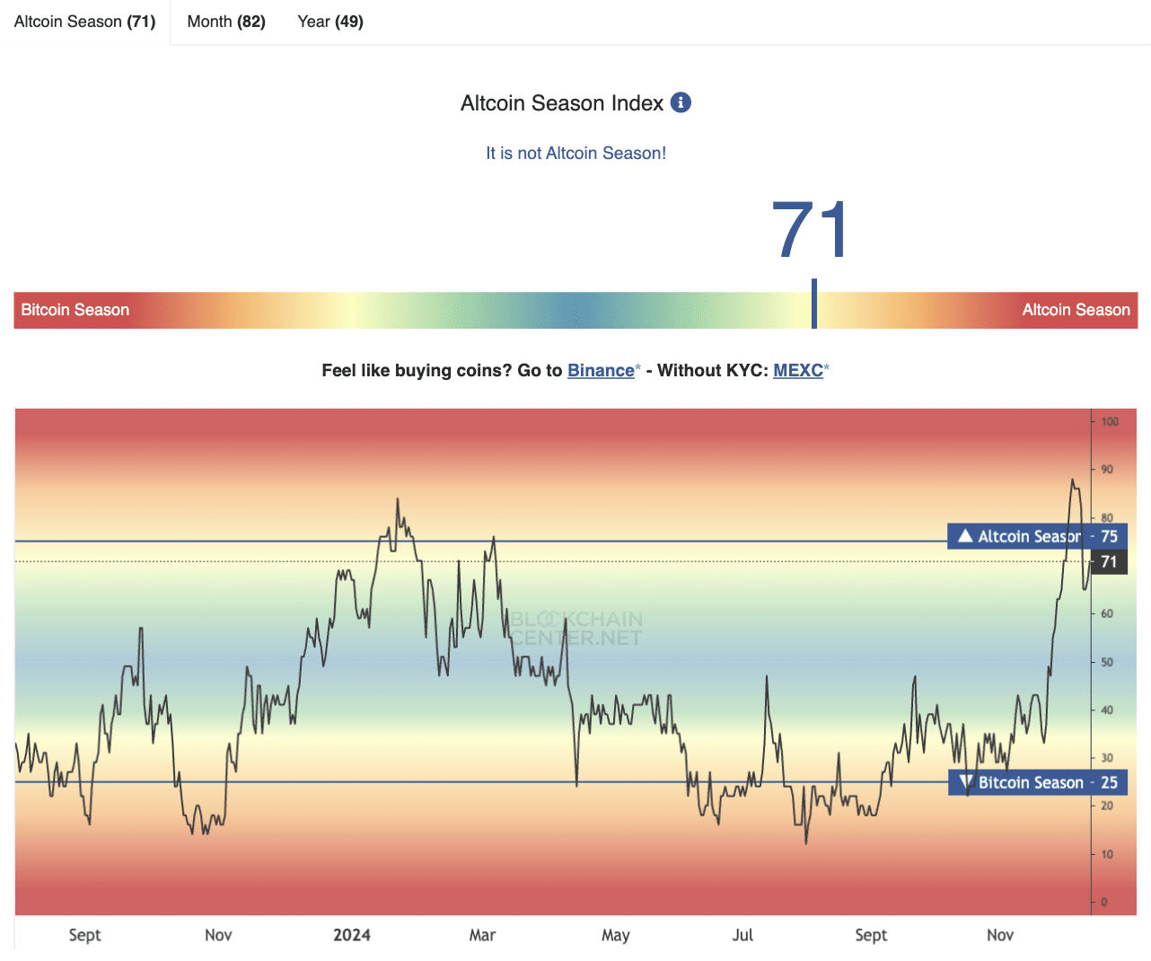 What’s better than buying Bitcoin? Cheap altcoins that could rally this cycle - 1