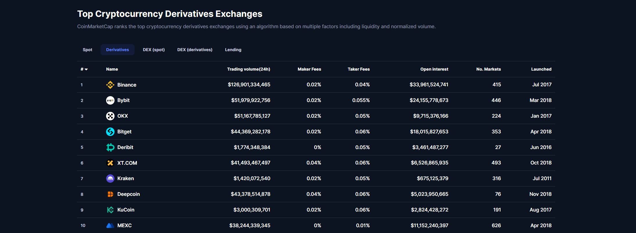 Crypto spot trading volume exploded 141% in November - 1