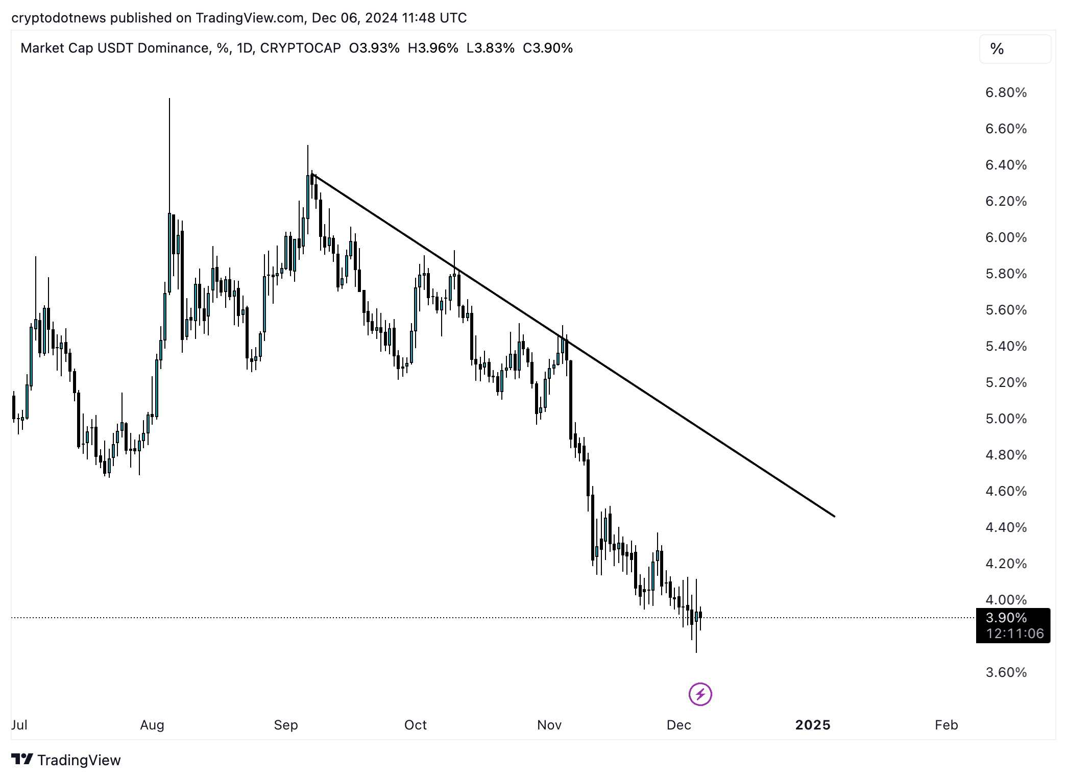 Gráficos de la semana: Bitcoin cae por debajo de los 100.000 dólares, pero XRP y TRON podrían ampliar el repunte - 3