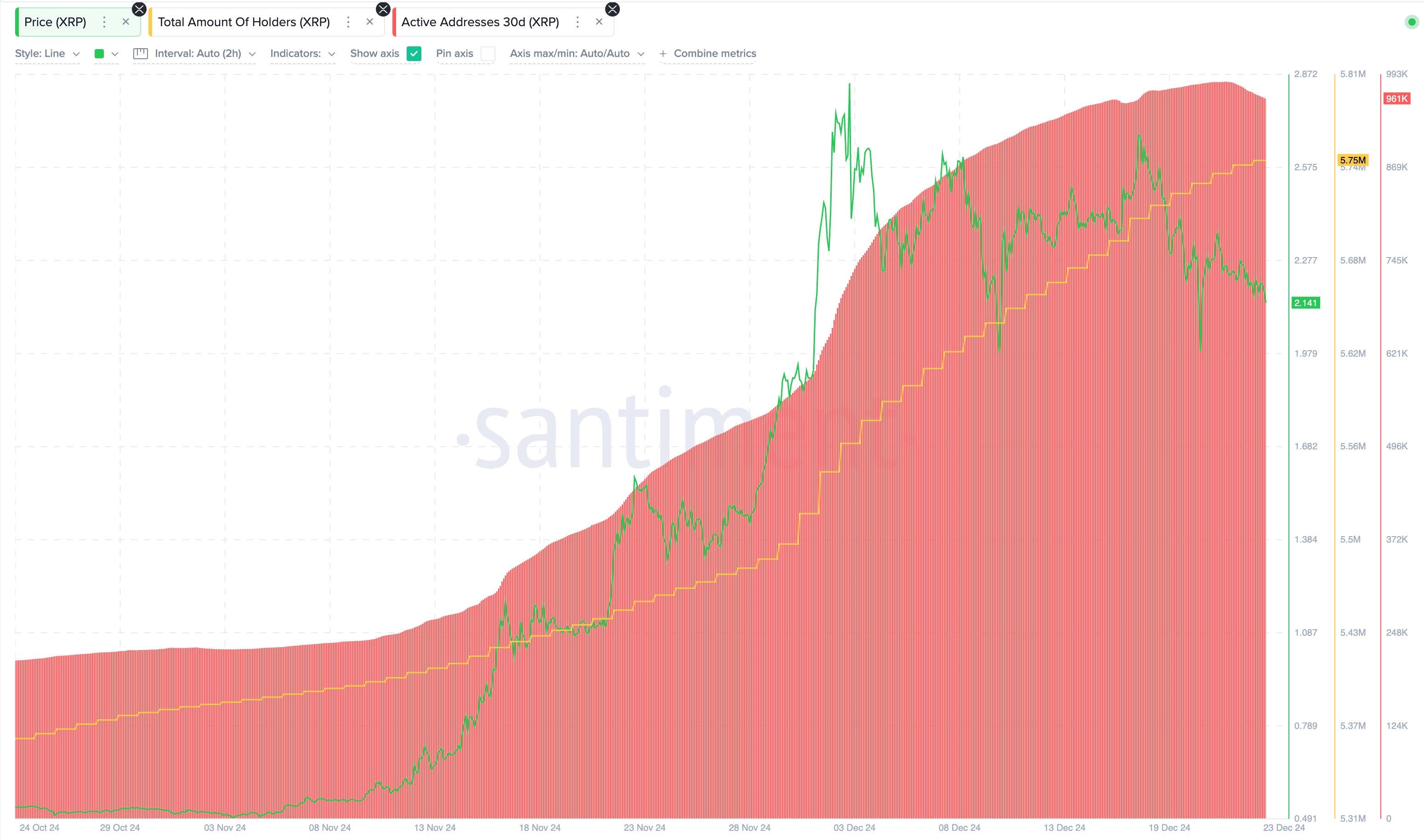 XRP number of holders