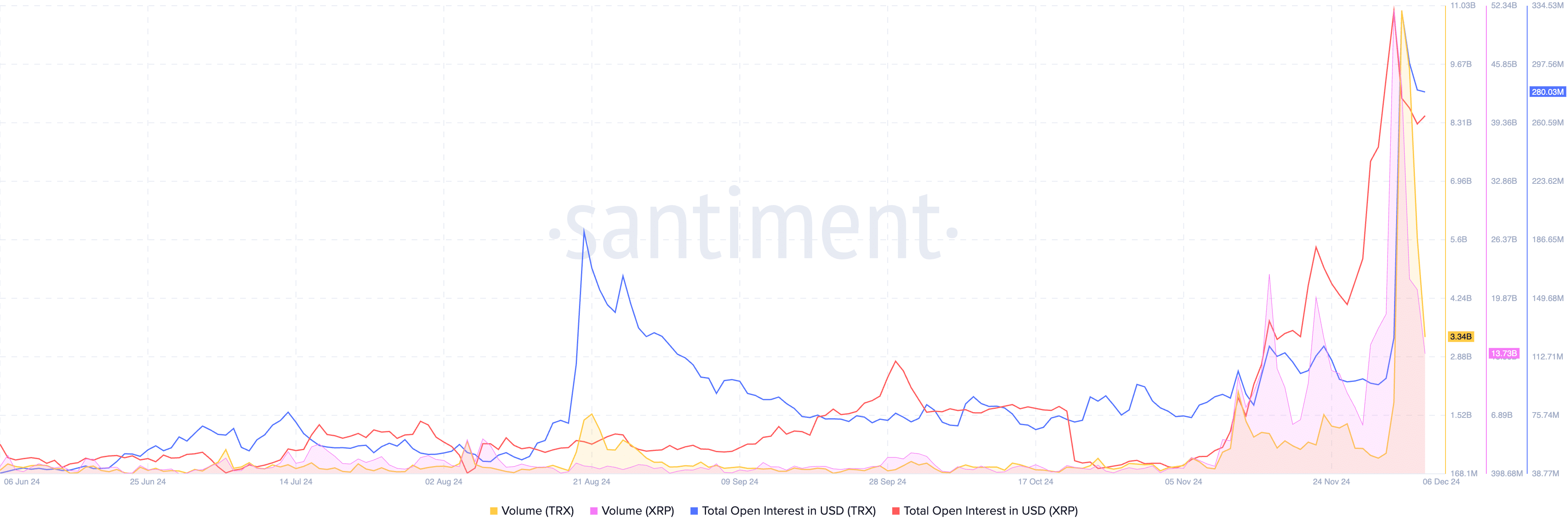 Gráficos de la semana: Bitcoin cae por debajo de los 100.000 dólares, pero XRP y TRON podrían ampliar el repunte - 4