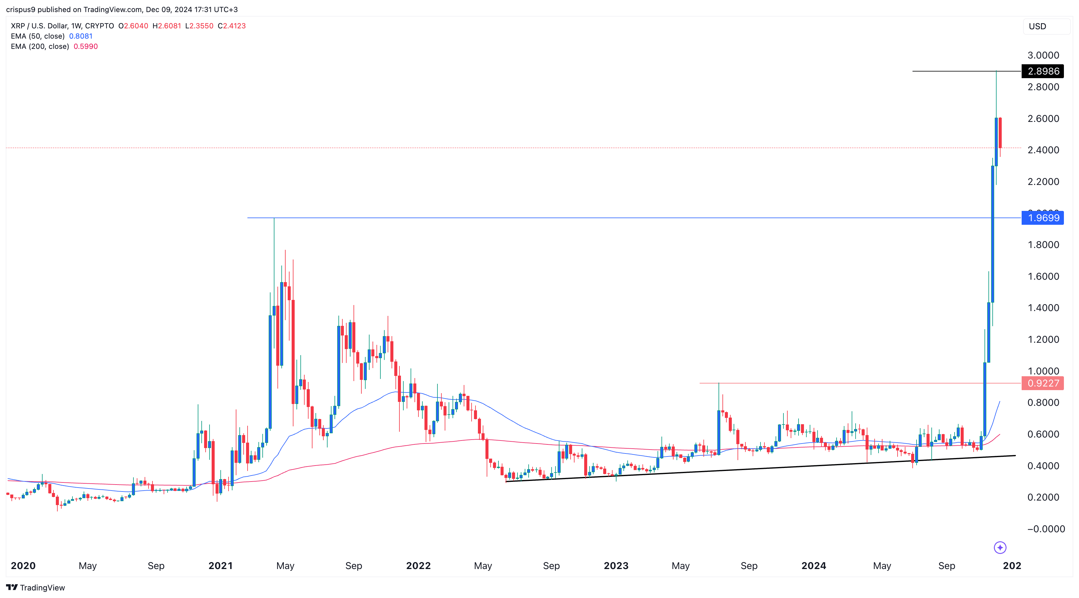 Why Did XRP Price Drop After Garlinghouse s 60 Minutes Interview 