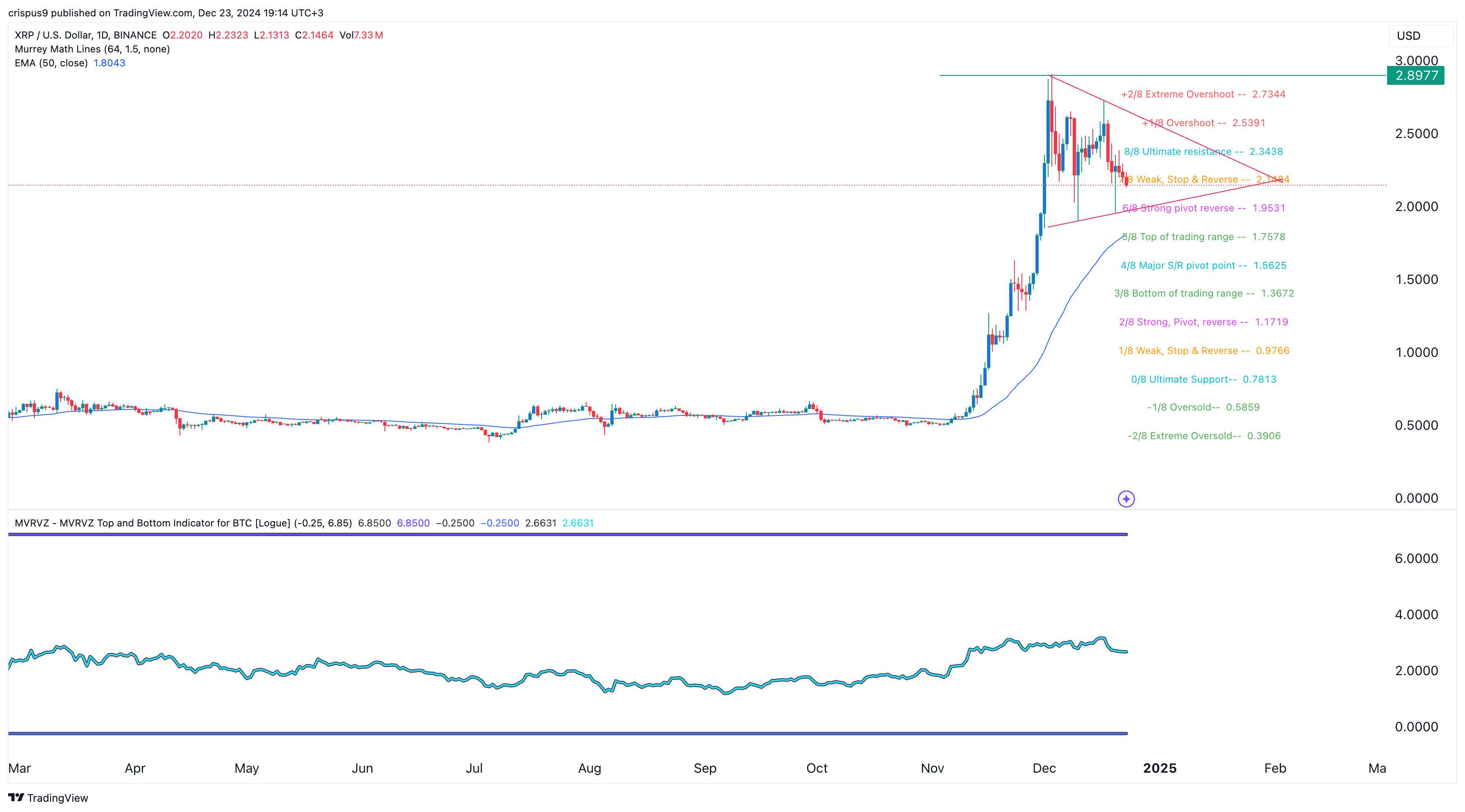 xrp price