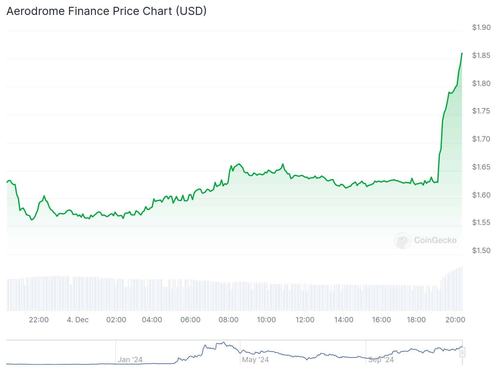 Binance launches AERO and KAIA USDT Perpetual Contracts on Dec. 4 - 1