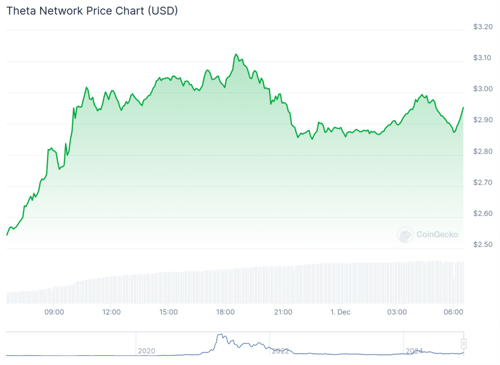 THETA open interest reaches new all-time high - 1