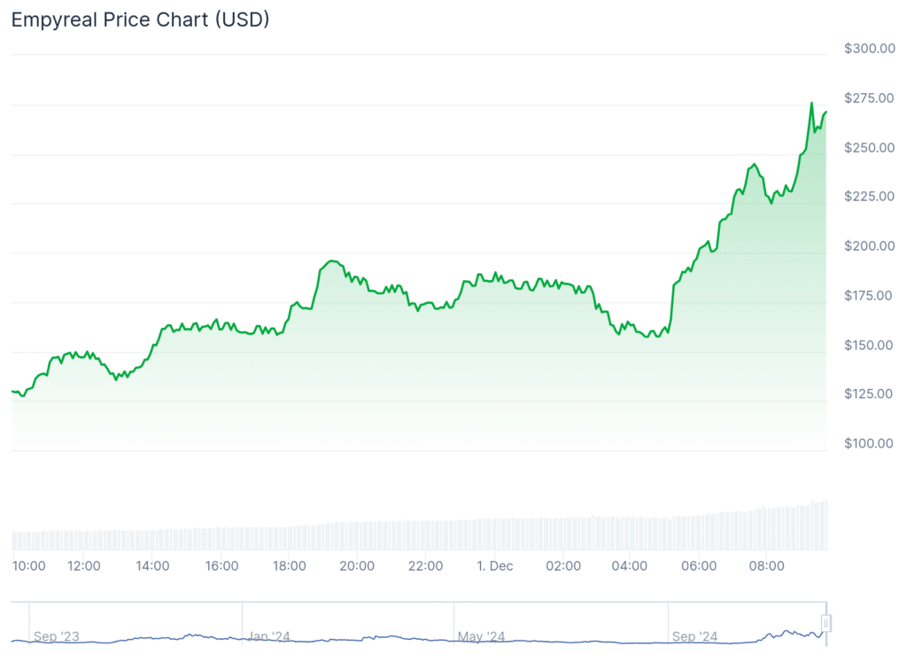 JEFF pumps 280%, Human Protocol surges 150%, while ETH stays below $3,700 - 1