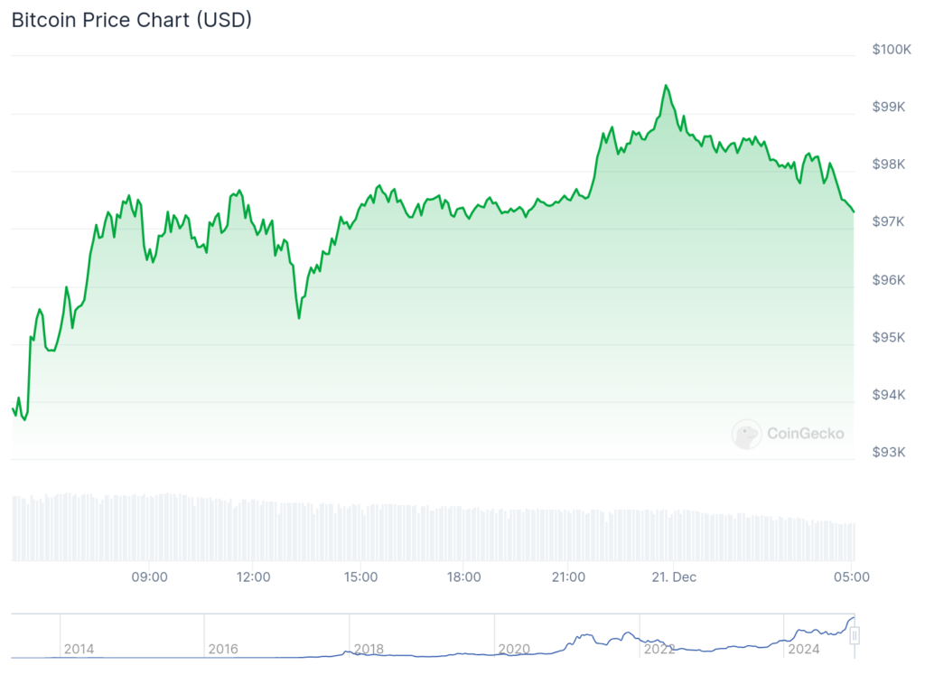 Cryptocurrency Hedge Funds Rise: Brevan Howard and Galaxy Digital Ride Bitcoin to Stellar Returns - 1