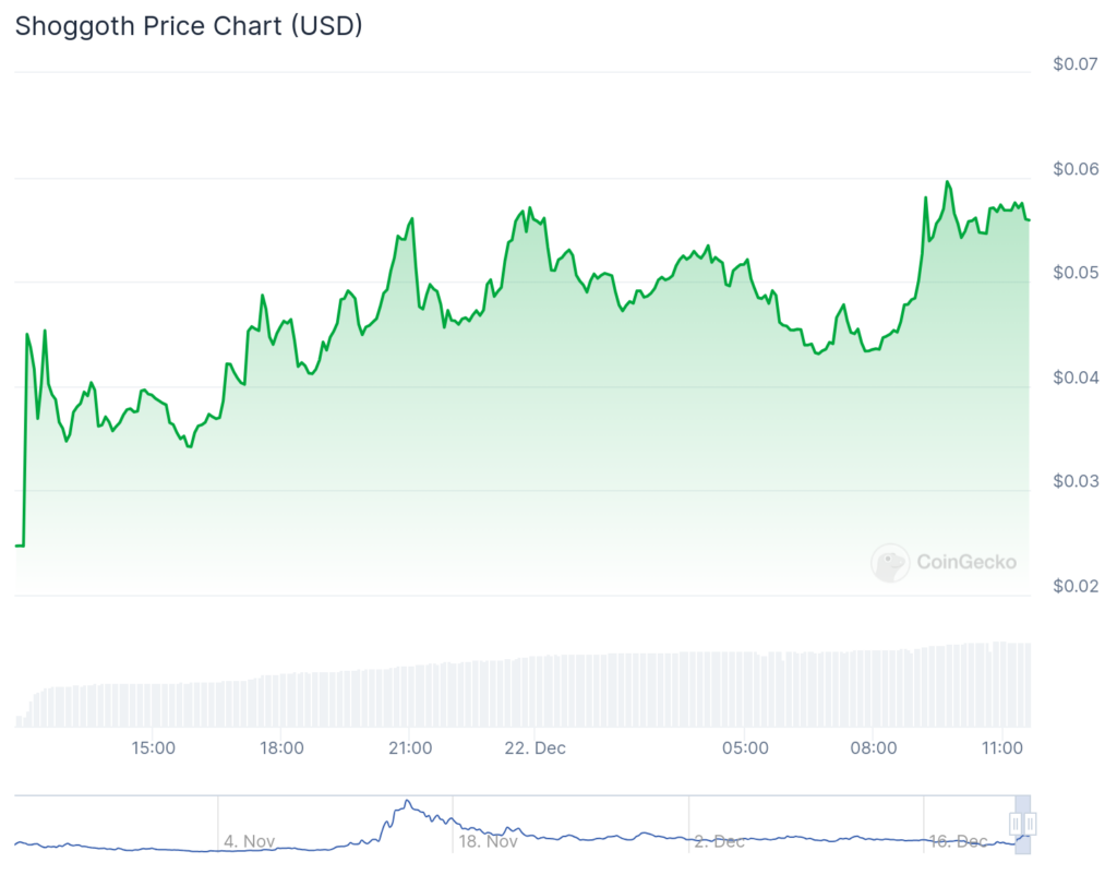 Meme coin spotlight: Baby Pengu, Strips Finance and an H.P. Lovecraft-inspired token spark interest - 2