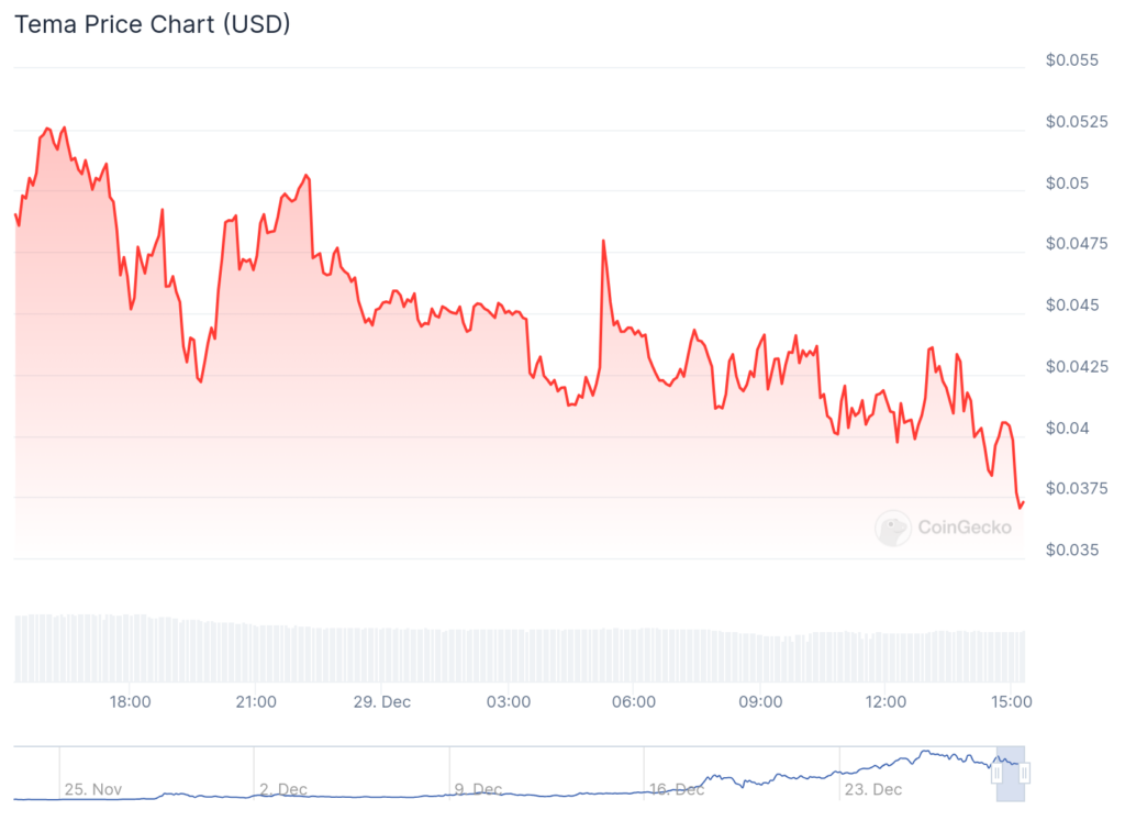 Tema plunges 24%, AI Companies is up more than 66% - 1